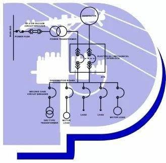 Power Projects And Maintenance Solutions logo